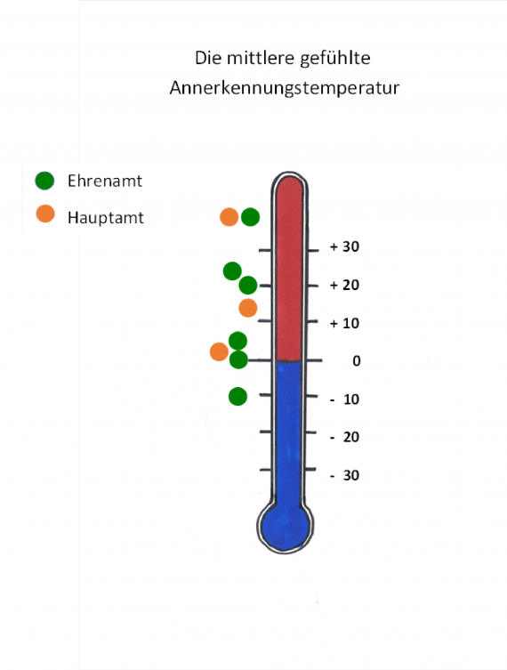 Anerkennungsthermometer_temperatur.png